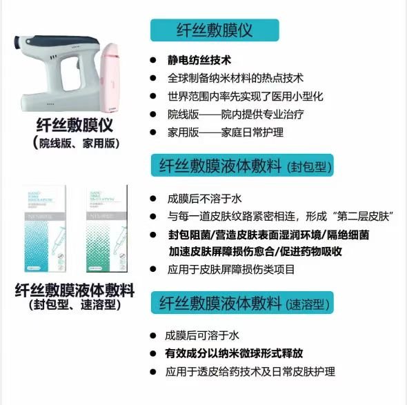 纤丝覆膜机